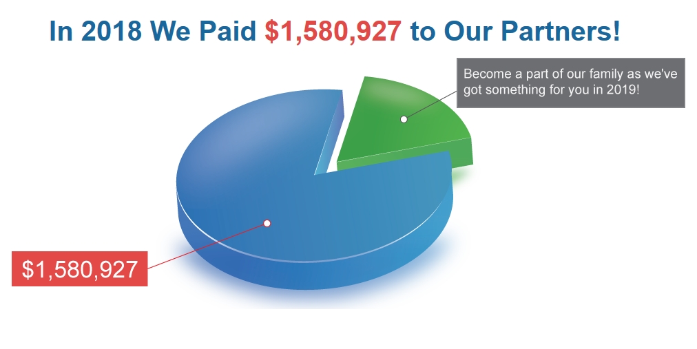 TemplateMonster - wypłaty prowizji TemplateMonster - wypłaty prowizji